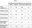 Fig. 09 - COMBINATIONS AND USES THEREOF