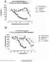 Fig. 43 - Polynucleotides encoding IL33 antibodies and methods of using the same