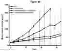 Fig. 08 - Compounds and compositions for immunotherapy