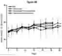 Fig. 09 - Compounds and compositions for immunotherapy