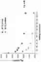 Fig. 18 - Magnetic particle conjugates, micelles, and methods of delivering agents