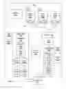 Fig. 03 - Massive Multi-Player Online (MMO) Games Server and Methods for Executing the Same