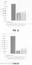Fig. 07 - PEPTIDE COMPOSITIONS AND RELATED METHODS