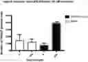 Fig. 01 - Chimeric Molecule for Targeting c-Myc in Cells