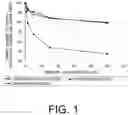 Fig. 02 - MULTISPECIFIC ANTIGEN-BINDING MOLECULES HAVING BLOOD COAGULATION FACTOR VIII (FVIII) COFACTOR FUNCTION-SUBSTITUTING ACTIVITY AND PHARMACEUTICAL FORMULATIONS CONTAINING SUCH A MOLECULE AS AN ACTIVE INGREDIENT
