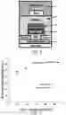 Fig. 03 - Organic dielectric materials and devices including them