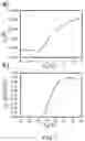 Fig. 07 - Organic dielectric materials and devices including them