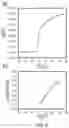 Fig. 08 - Organic dielectric materials and devices including them