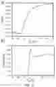 Fig. 12 - Organic dielectric materials and devices including them