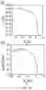 Fig. 13 - Organic dielectric materials and devices including them