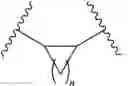 Fig. 32 - Organic dielectric materials and devices including them