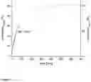 Fig. 02 - Process for polymerizing β-butyrolactone