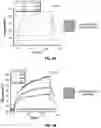Fig. 07 - B-staging of pre-preg using capacitively-coupled electromagnetic heating method