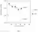 Fig. 08 - CYCLIC OLEFIN COPOLYMER COMPOSITIONS FOR FOAM APPLICATIONS