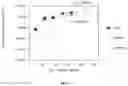 Fig. 10 - CYCLIC OLEFIN COPOLYMER COMPOSITIONS FOR FOAM APPLICATIONS
