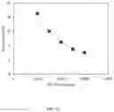 Fig. 12 - CYCLIC OLEFIN COPOLYMER COMPOSITIONS FOR FOAM APPLICATIONS