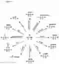 Fig. 02 - Polyol polyester and polyhydroxy alkane blends with polar polymers