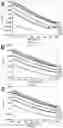 Fig. 09 - FILMS AND COMPOSITES AND METHODS OF PRODUCTION AND USE