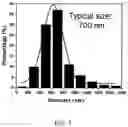 Fig. 06 - Toughened polyester composites containing polyester matrix and droplets of high boiling liquid therein