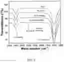 Fig. 07 - Toughened polyester composites containing polyester matrix and droplets of high boiling liquid therein