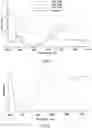 Fig. 02 - 3-dimensional printing