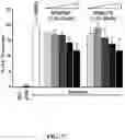 Fig. 131 - CRISPR protein inhibitors