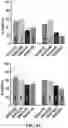 Fig. 136 - CRISPR protein inhibitors
