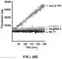 Fig. 49 - CRISPR protein inhibitors