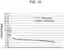 Fig. 11 - Nucleic acids and methods for detecting chromosomal abnormalities