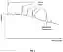 Fig. 03 - Method and apparatus for identifying background fluorescence using spread spectrum excitation-source broadening in Raman spectroscopy