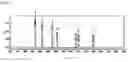 Fig. 02 - Method for detecting aldehyde and ketone by using thin layer chromatography