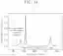 Fig. 16 - Pellicle for photomask and method of fabricating the same