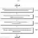 Fig. 05 - Method, system, and non-transitory computer readable record medium for providing chatroom in 3D form