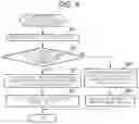 Fig. 07 - Storage device that writes data from a host during garbage collection