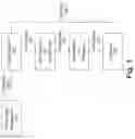 Fig. 02 - Telematics system