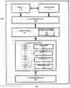 Fig. 03 - System and handling of register data in processors