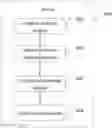 Fig. 01 - Method and system for applying barcode, and server