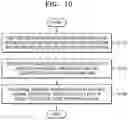 Fig. 11 - Neural network system for performing learning, learning method thereof, and transfer learning method of neural network processor