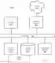 Fig. 16 - Identifying consumers in a transaction via facial recognition