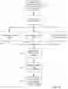 Fig. 04 - System and method using multiple profiles and scores for assessing financial transaction risk