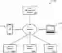 Fig. 01 - System managed player group play pools
