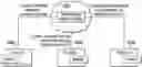 Fig. 01 - Creating a credential dynamically for a key management protocol