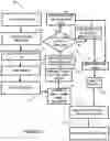 Fig. 04 - Internet of things (IOT) platform for device configuration management and support