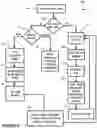 Fig. 05 - Internet of things (IOT) platform for device configuration management and support
