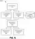 Fig. 07 - Policy device selection by common IMS