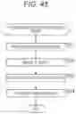 Fig. 43 - Imaging device and signal processing device