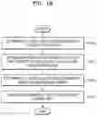 Fig. 03 - Method and device for encoding or decoding image by using blocks determined by means of adaptive order