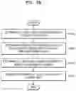 Fig. 05 - Method and device for encoding or decoding image by using blocks determined by means of adaptive order