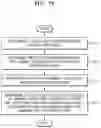 Fig. 14 - Method and device for encoding or decoding image by using blocks determined by means of adaptive order