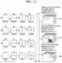 Fig. 19 - Method and device for encoding or decoding image by using blocks determined by means of adaptive order